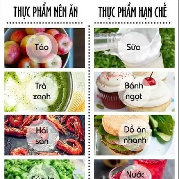 Thực Phẩm Hàng Ngày Nên Ăn Để Giảm Mỡ Bụng